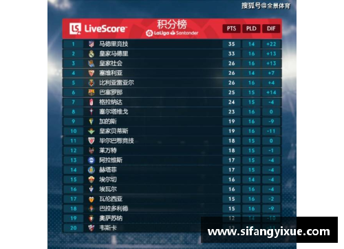 OETY欧亿体育西甲豪门皇家马德里三连胜，继续领跑积分榜的最新动态