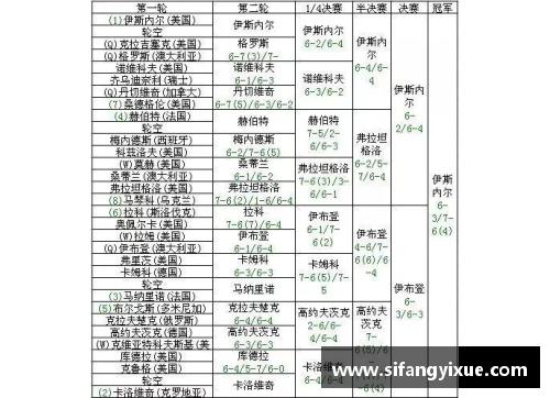OETY欧亿体育创历史！17岁金花获成年组职业赛首胜自评3点进步将战13号